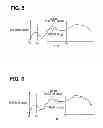 Fig. 04 - Urea-water addition control unit