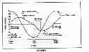 Fig. 02 - PARALLEL CYCLE FOR TIDAL RANGE POWER GENERATION
