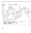Fig. 09 - PARALLEL CYCLE FOR TIDAL RANGE POWER GENERATION
