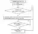 Fig. 01 - Process control of temperature and humidity for electrical appliances