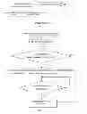 Fig. 02 - Process control of temperature and humidity for electrical appliances