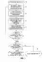 Fig. 06 - System and Method for Evaluating the Functionality of a Blood Pressure Cuff