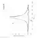 Fig. 09 - Sensing water vapour