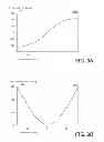Fig. 09 - Method, apparatus and system for providing metering of acceleration