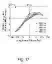 Fig. 13 - Method and apparatus for detection and characterization of mechanical damage