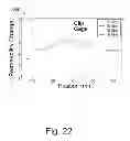 Fig. 23 - Method and apparatus for detection and characterization of mechanical damage
