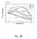 Fig. 27 - Method and apparatus for detection and characterization of mechanical damage