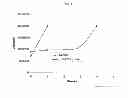 Fig. 02 - Di- or poly-functional electron deficient olefins coated metal powders for solder paste