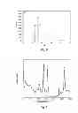 Fig. 09 - Sonication for improved particle size distribution of core-shell particles