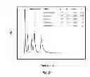 Fig. 22 - Sonication for improved particle size distribution of core-shell particles
