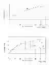 Fig. 85 - THERMAL PROCESSES FOR SUBSURFACE FORMATIONS