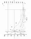 Fig. 06 - System and method for performing wellbore stimulation operations