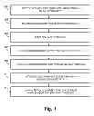 Fig. 02 - Timeline from slumber to collection of RFID tags in a well environment