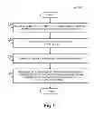 Fig. 10 - Timeline from slumber to collection of RFID tags in a well environment