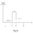 Fig. 23 - Timeline from slumber to collection of RFID tags in a well environment