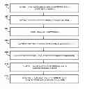 Fig. 01 - Algorithm for zonal fault detection in a well environment