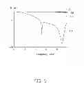 Fig. 04 - Printed circuit board