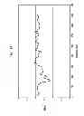 Fig. 07 - Electrodesalination System and Method