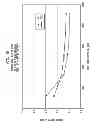 Fig. 17 - Electrodesalination System and Method
