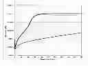Fig. 01 - Copper electroplating solution and method of copper electroplating