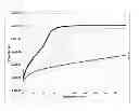 Fig. 02 - Copper electroplating solution and method of copper electroplating