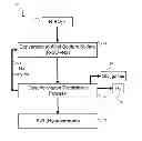 Fig. 01 - Method of producing coupled radical products via desulfoxylation