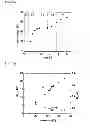 Fig. 22 - Electrochemically mediated atom transfer radical polymerization