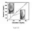 Fig. 08 - Microfluidic devices for multiplexed electrochemical detection