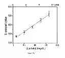 Fig. 09 - Microfluidic devices for multiplexed electrochemical detection