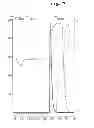Fig. 04 - GRAFT COPOLYMER FOR CATION-EXCHANGE CHROMATOGRAPHY
