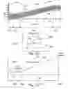 Fig. 07 - DRIFTING TWO-DIMENSIONAL SEPARATION WITH ADAPTION OF SECOND DIMENSION GRADIENT TO ACTUAL FIRST DIMENSION CONDITION