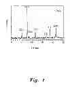 Fig. 02 - Method and nanocomposite for treating wastewater