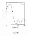 Fig. 03 - Method and nanocomposite for treating wastewater