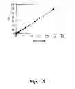 Fig. 07 - Method and nanocomposite for treating wastewater