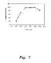 Fig. 08 - Method and nanocomposite for treating wastewater