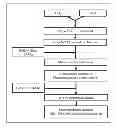 Fig. 01 - Photocatalytic Composition for Water Purification
