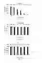 Fig. 13 - Photocatalytic Composition for Water Purification