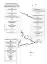 Fig. 02 - Providing information from use of readable indicia with mobile device