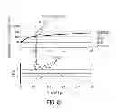 Fig. 09 - System and method for generating extreme ultraviolet light