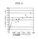 Fig. 02 - Iron-based soft magnetic powder for dust core use, manufacturing method thereof, and dust core