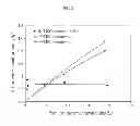 Fig. 03 - Floating type adsorbent for removal of phosphate in aqueous solution and method for fabricating the same and method for regeneration of the same