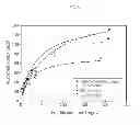 Fig. 04 - Floating type adsorbent for removal of phosphate in aqueous solution and method for fabricating the same and method for regeneration of the same