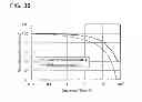 Fig. 32 - Light-Emitting Element, Light-Emitting Device, Electronic Appliance, and Lighting Device