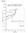 Fig. 09 - Semiconductor device having an oxide semiconductor layer