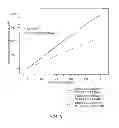 Fig. 07 - Transistor structures having reduced electrical field at the gate oxide and methods for making same