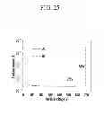 Fig. 15 - SCHOTTKY BARRIER DIODE AND METHOD OF MANUFACTURING THE SAME