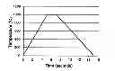 Fig. 01 - Dielectric Films Comprising Silicon And Methods For Making Same