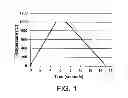 Fig. 02 - Dielectric Films Comprising Silicon And Methods For Making Same