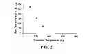 Fig. 03 - Dielectric Films Comprising Silicon And Methods For Making Same