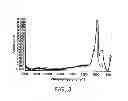 Fig. 04 - Dielectric Films Comprising Silicon And Methods For Making Same